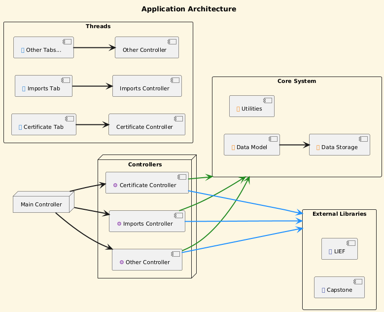 Application Architecture